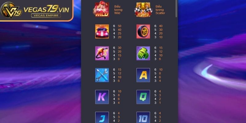 Nhà Vô Địch Tốc Độ Vegas79 – Game Tốc Độ Trải Nghiệm Hấp Dẫn 2 Cách chơi nhà vô địch tốc độ tại Vegas79