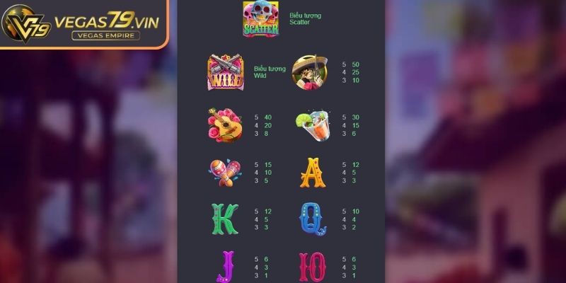 Wild Đạo Tặc Vegas79 – Siêu Phẩm Nổ Hũ Khuấy Đảo Game Thủ 2 Tỷ lệ nổ hũ cao trong vài vòng quay